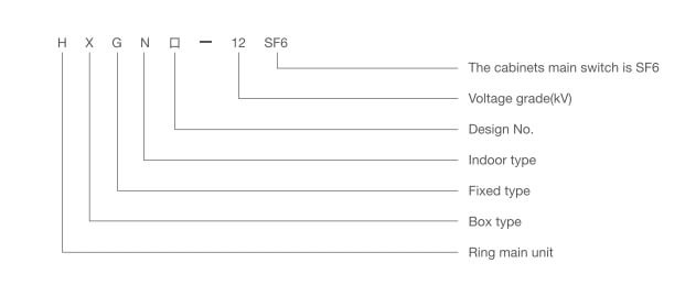 Type-Description-3-1