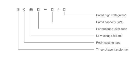 Type-Description-3-2
