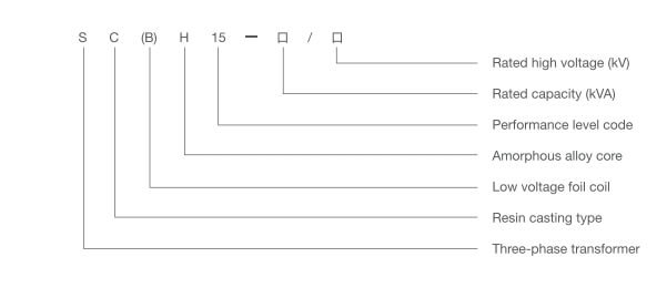 Type-Description-4-1