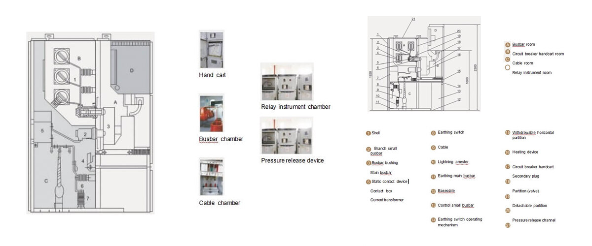 kyn28a-12-metal-enclosed-shielded-withdrawable-ac-distribution-cell03