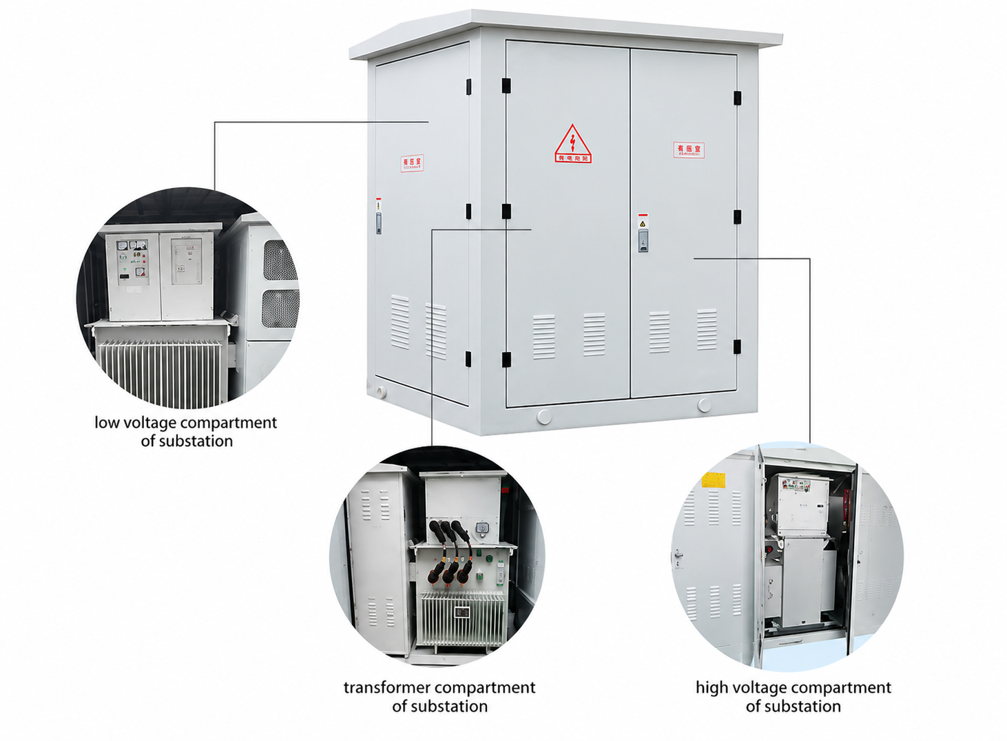mini substation